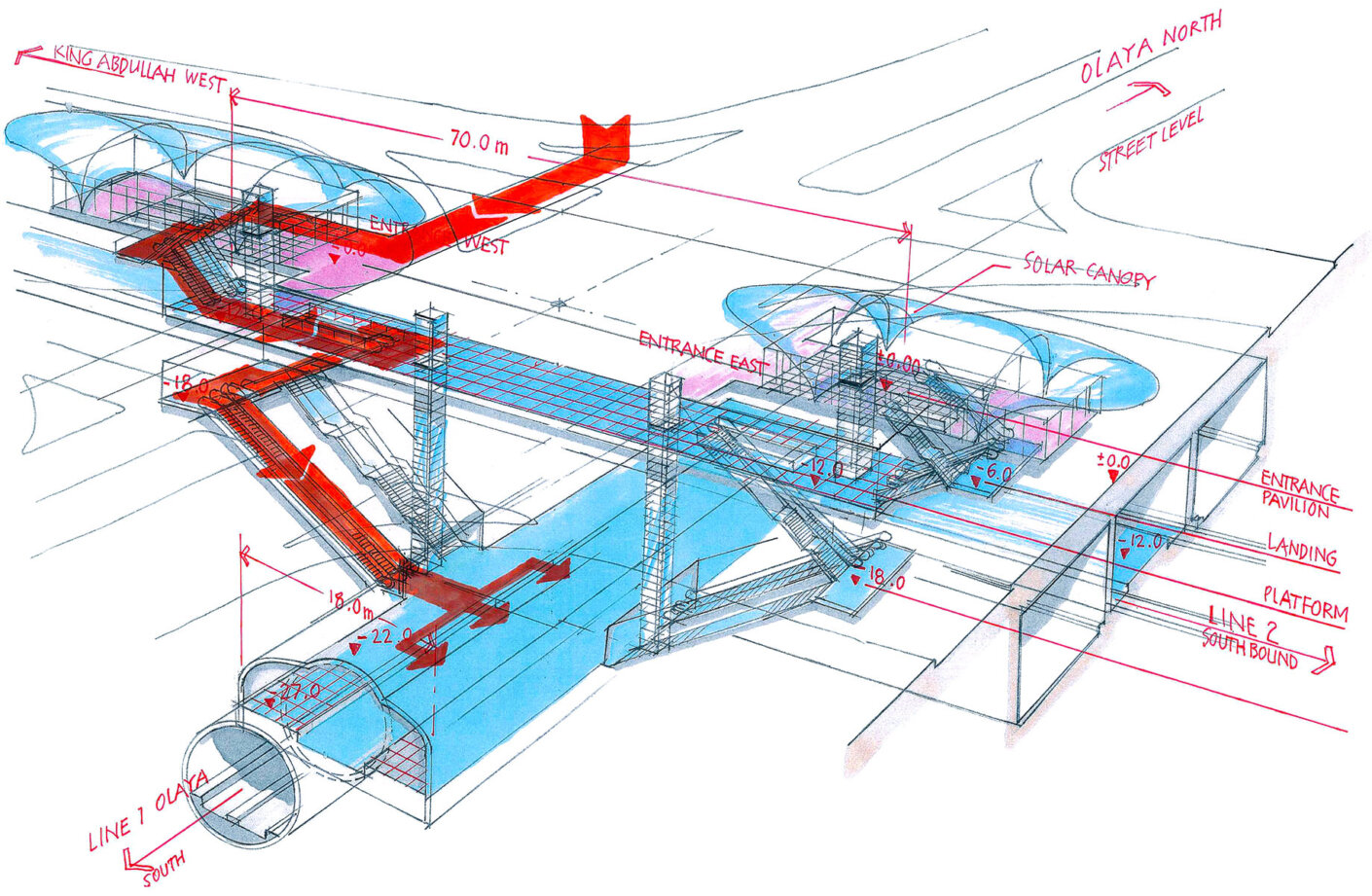 Sketch showing circulation of prototype underground station.