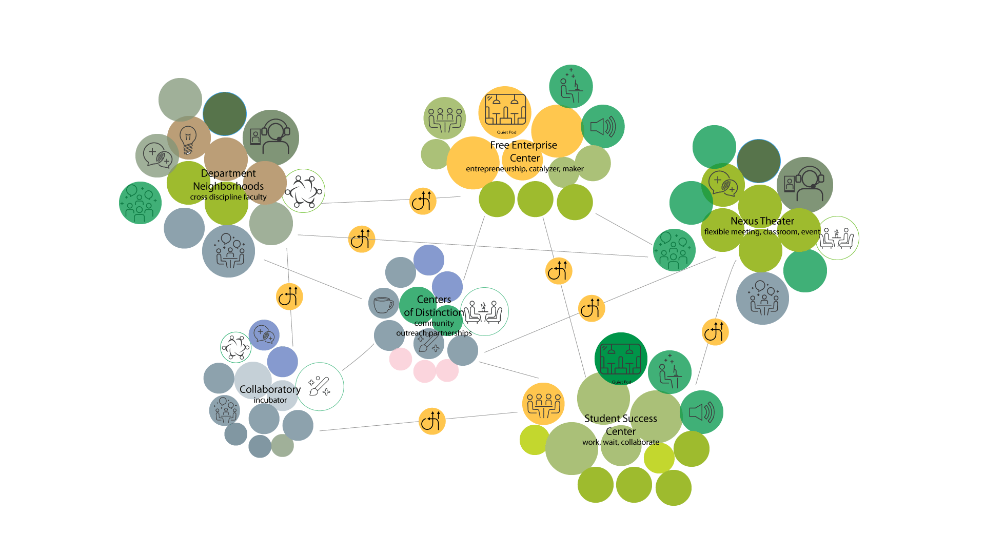 Ecosystem Diagram