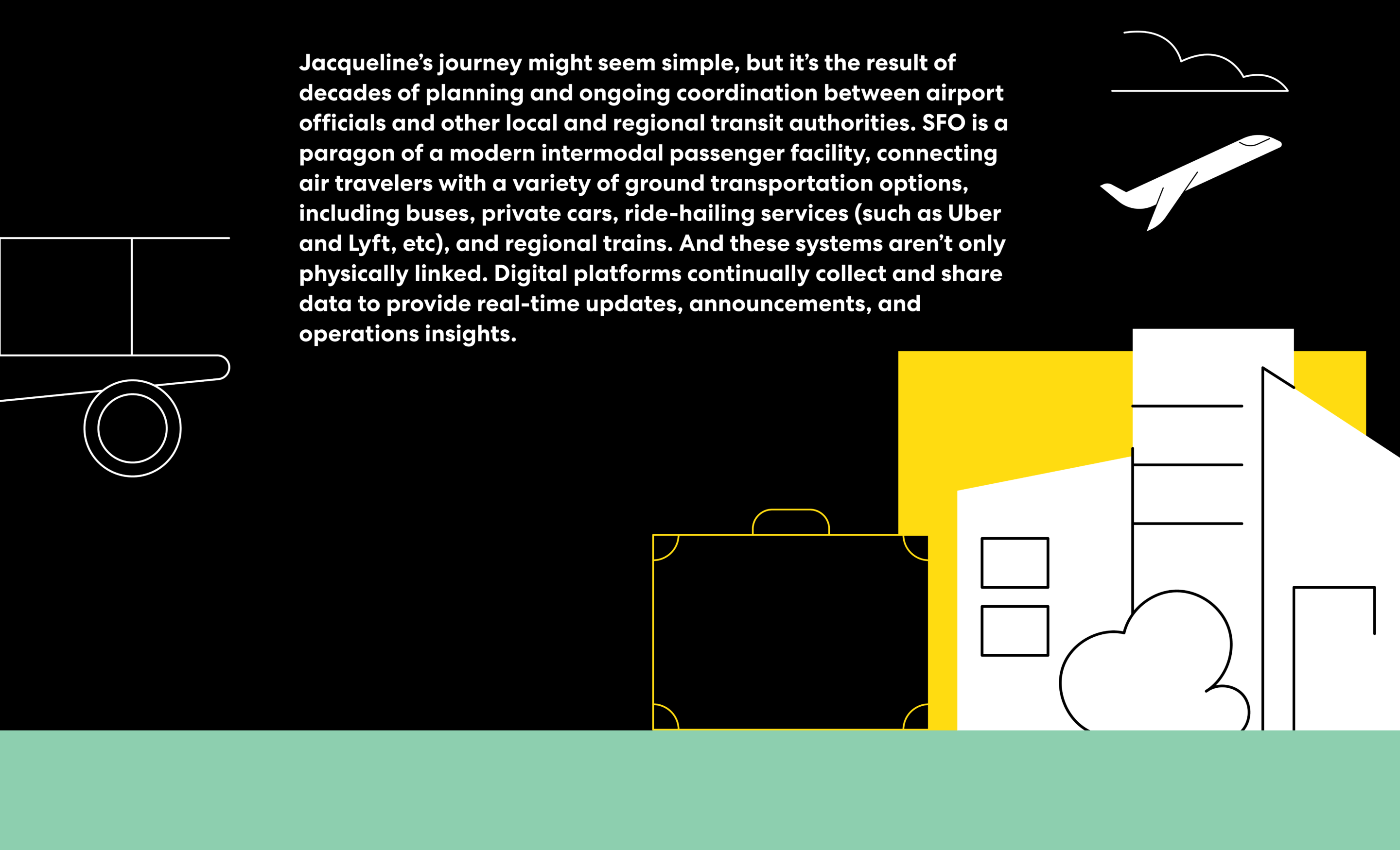Illustration of luggage and a cityscape, a plane taking off in the background. Text reads: Jacqueline’s journey might seem simple, but it’s the result of decades of planning and ongoing coordination between airport officials and other local and regional transit authorities. SFO is a paragon of a modern intermodal passenger facility, connecting air travelers with a variety of ground transportation options, including buses, private cars, ride-hailing services (such as Uber and Lyft, etc), and regional trains. And these systems aren’t only physically linked. Digital platforms continually collect and share data to provide real-time updates, announcements, and operations insights.