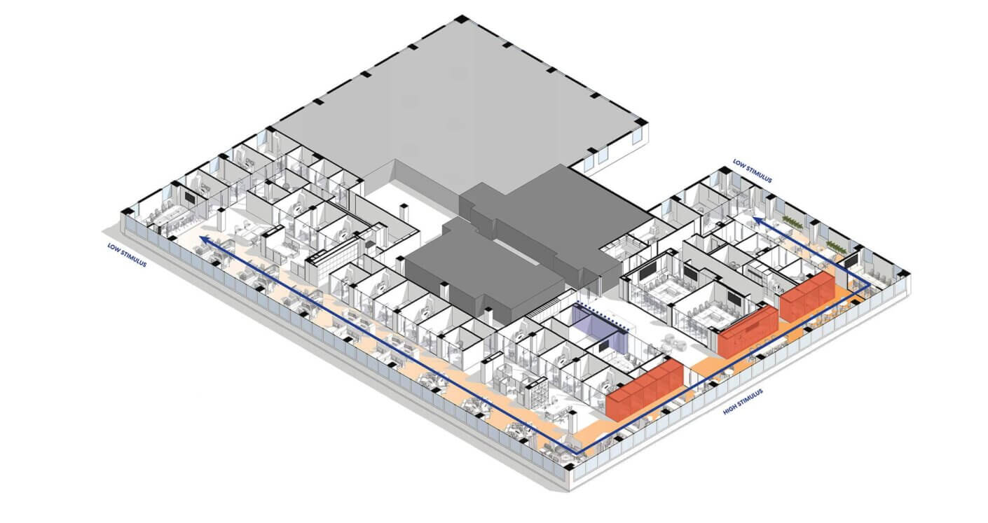 Floor plan illustrating layout with designated high and low stimulus areas, including workspaces and communal areas.