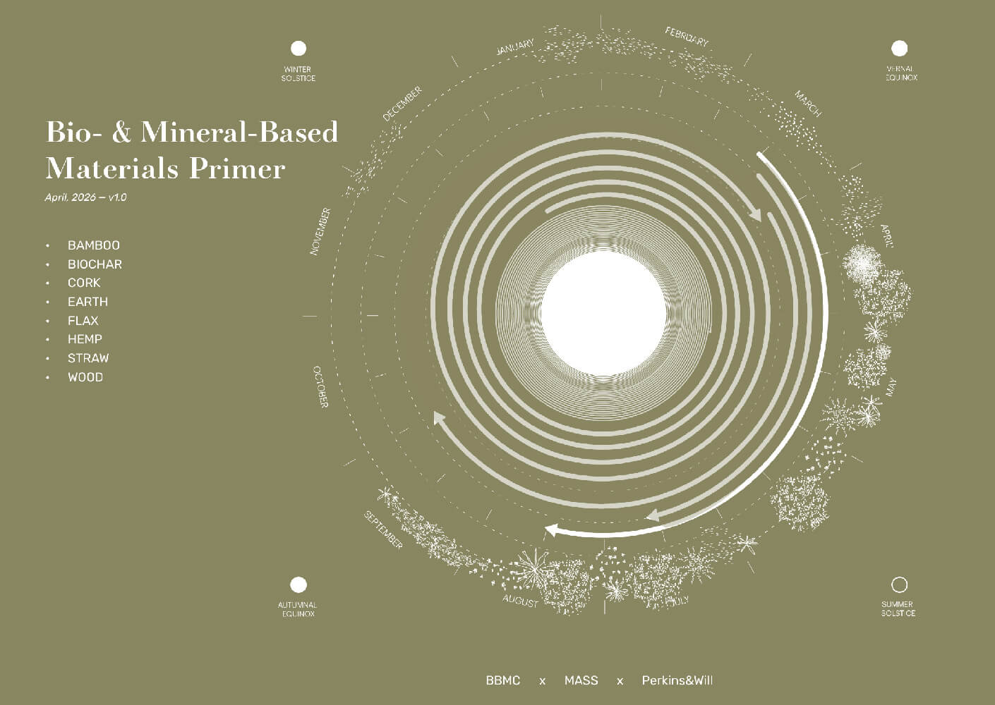 Infographic titled Bio- & Mineral-Based Materials Primer, displaying various materials like bamboo, cork, and hemp, organized by seasonal cycles.