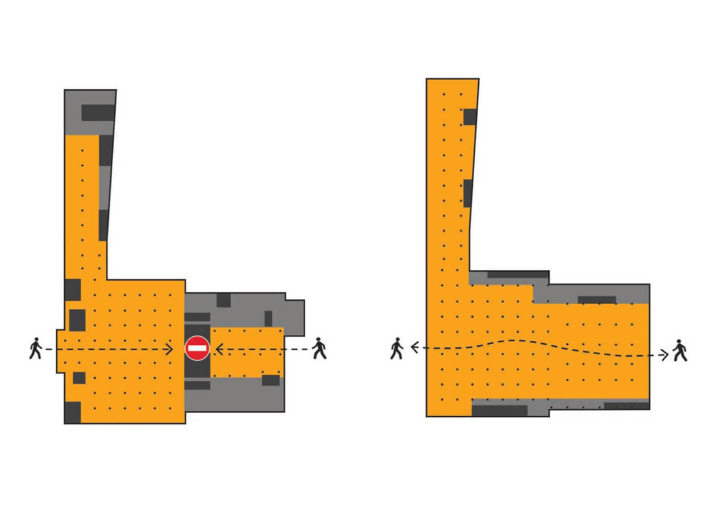 Floor plan comparison showing two layouts with pedestrian pathways and a no entry area illustrated. Left side features a central blockage.